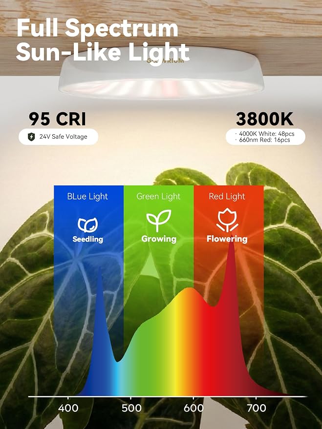 GLOWRIUM Grow Lights for Indoor Plants, Full Spectrum Puck Grow Light with Manual & APP Control, 16W(2 x 8W) Plant Lamp Auto-Timer, Plant Assistant 10 Levels Dimmable for Plant Shelf (2 Packs,White)