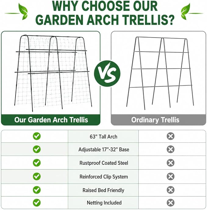 63x63 Cucumber Trellis for Raised Garden Bed, Garden Arch Trellis for Climbing Plants Outdoor, Metal Tomato Cage with Netting, Adjustable Plant Trellis for Tomatoes, Cucumbers, Beans, Peas,Black