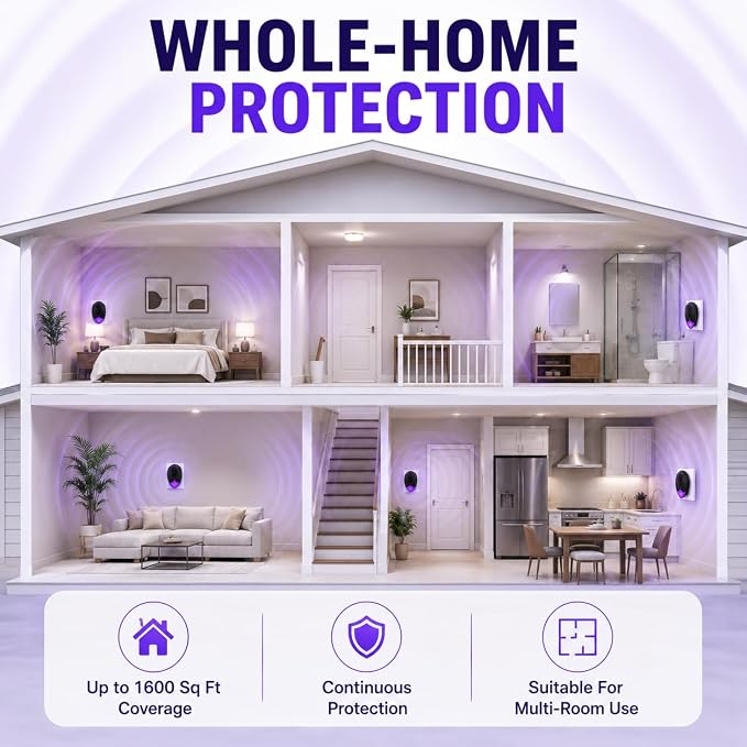 2026 Upgraded Ultrasonic Repeller 6 Packs, Indoor Ultrasonic Repellent for Roach, Rodent, Mouse, Bugs, Ant, Mosquito, Mice, Spider, Electronic Plug in Pest Control