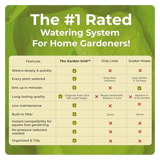 Garden Grid Watering System, 4x8 | Garden Irrigation System for Garden Beds | Pre-Assembled, Waters Every Plant, 2-Min Setup, USA-Made, Lasts 5–10x Longer Than Drip Irrigation | Standard, 44"x88"