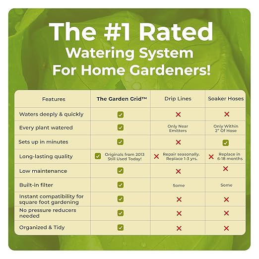 Garden Grid Watering System, 2x8 Cornerless | Garden Irrigation System for Garden Beds | Pre-Assembled, Waters Every Plant, USA-Made | Ideal for Beds w/Corner Posts or Curved Ends | 22.5"x88"
