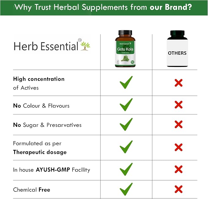 Herb Essential Organic Gotu Kola (Centella Asiaticaf) 500mg, Vegetarian 60 Tablets, Gluten Free Supplement with No Added Colors, Flavors and Preservatives
