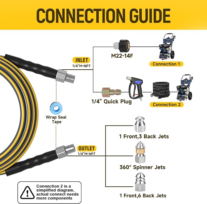 Sewer Jetter Kit for Pressure Washer, 5800PSI Drain Cleaner Hose 1/4 Inch NPT Corner,Showerhead,Rotating rotates,Mushroom Nose,Corner sewer nozzle(100FT)