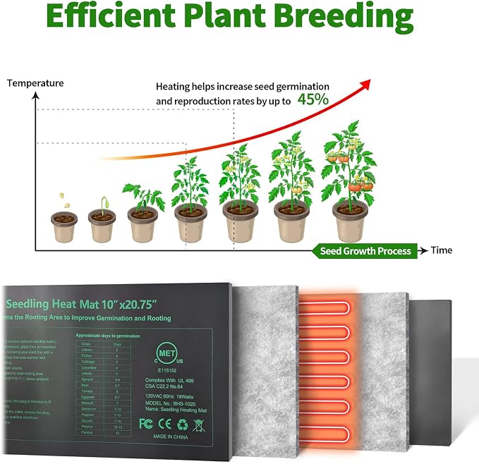 Durable Seedling Heat Mat 10x20.75 inches 8 Pack, Upgraded MET Certified Heat Mat for Plants Seed Germination,Hydroponic, Waterproof Greenhouse Heater, Seed Starter