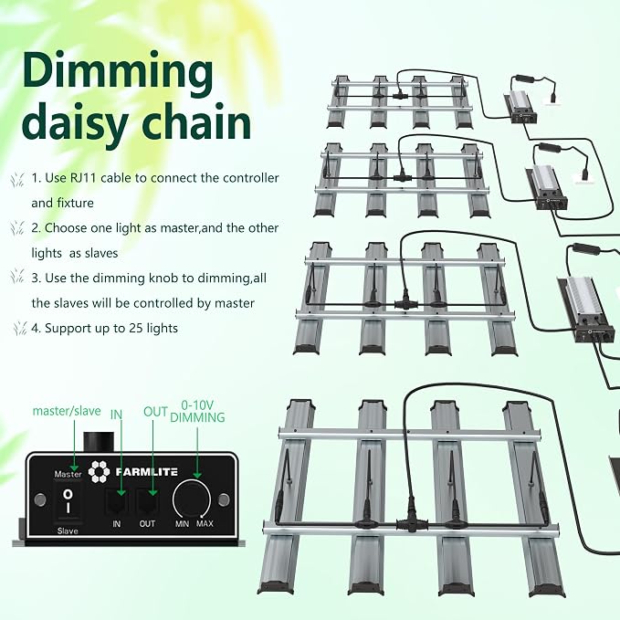 FARMLITE LED Grow Lights for Indoor Plants Full Spectrum Growing Light Bar Plant Hanging Growing Lamps Seedling Daisy Chain Dimmable Board 4x4ft Coverage (240watts)
