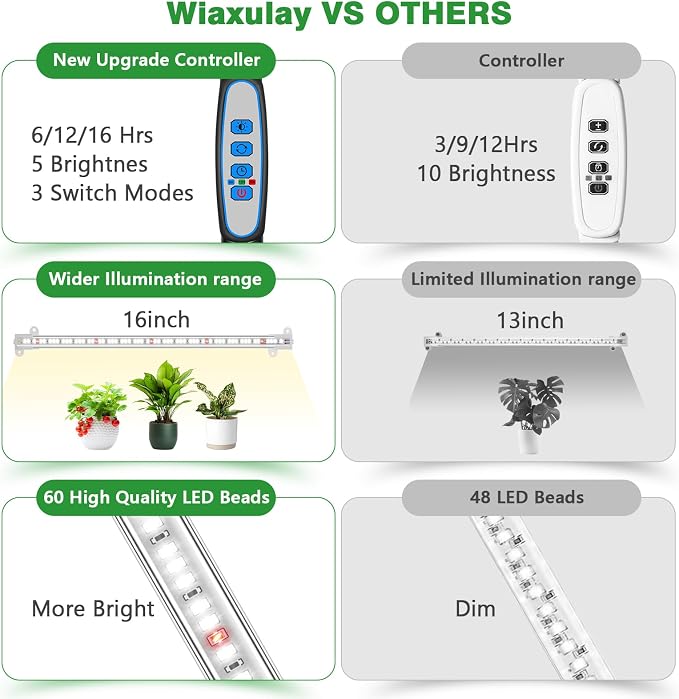 Wiaxulay LED Plant Grow Light Strips, 6000K White Grow Lights for Indoor Plants Full Spectrum, 3 Bars/16 in Grow Lamp with 6/12/16 Hrs Timer, 5 Brightness for Green House, Hydroponics, Seed Starting | 3 Bars 1-Pack, 6000K Growing Lamp with 3 Lighting M...