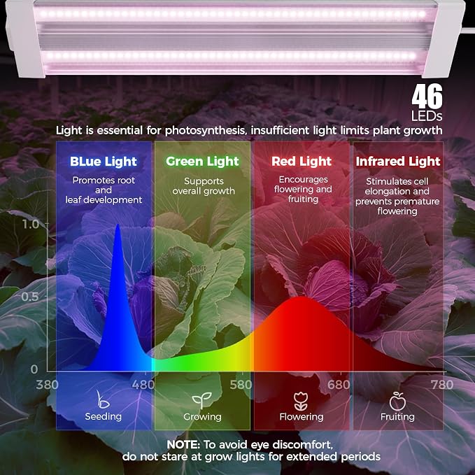Barrina TX18 1FT LED Grow Light, 18W(90W Equivalent), High PPFD, Super Bright, Full Spectrum Hanging Grow Light from Seedling to Flowering, Vegetables with On/Off Switch, Linkable, 1 Pack