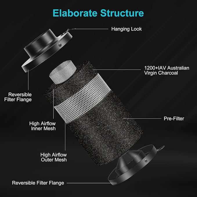 Air Filtration Kit, 4" 190 CFM Inline Duct Fan with Speed Controller, 12" High Carbon Filter, 8 Ft Ducting & Rubber Coupler, Air Cooling and Filtration Kit for Grow Tent, Hydroponics
