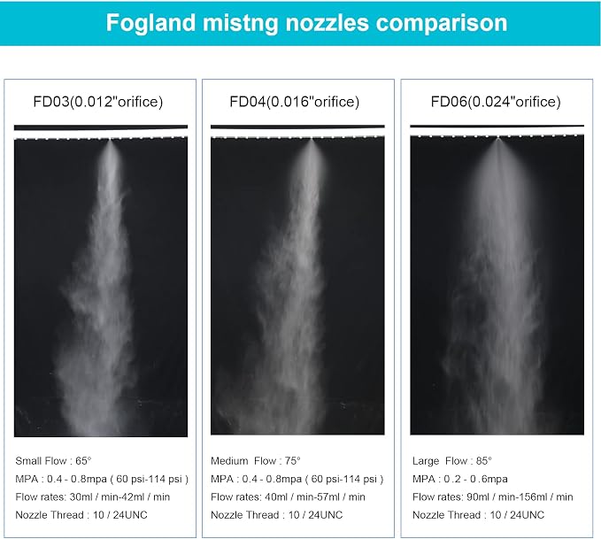 Fogland Misting Nozzles for Cooling System:20pcs Clogging-Prevent Cleanable Stainless Steel Mist Nozzles 0.016" Orifice 10/24 UNC for Patio Garden Trampoline