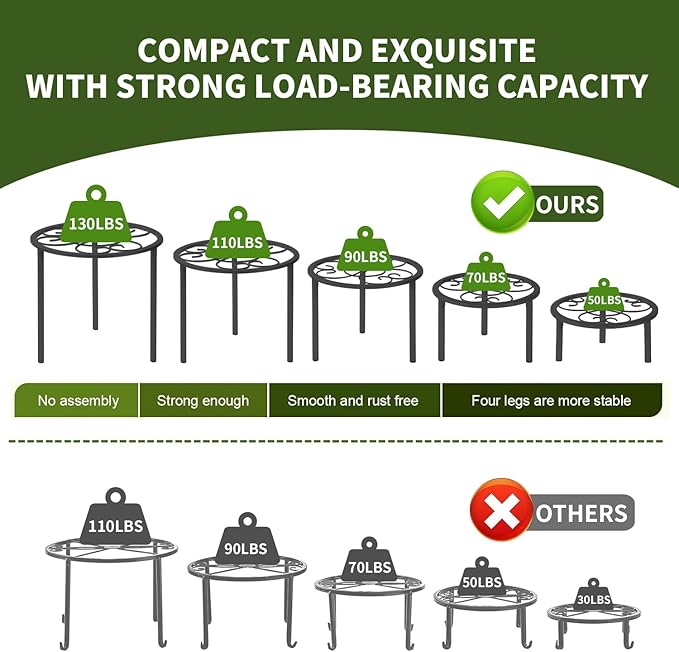 5 Pack Metal Plant Stands,Heavy Duty Potted Holder for Flower Pot, Rustproof Iron Plant Risers, Suitable for Indoor and Outdoor Decoration ,Garden Container Round Supports Rack for Planter
