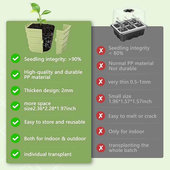 Side-Open Seed Starter Tray 4-Pack, 24 Cells Modular Design with Detachable Plant Cells, Extra-Large 2.36"x2.28" Cells, Reusable Seed Germination Kit for Indoor & Outdoor Gardening