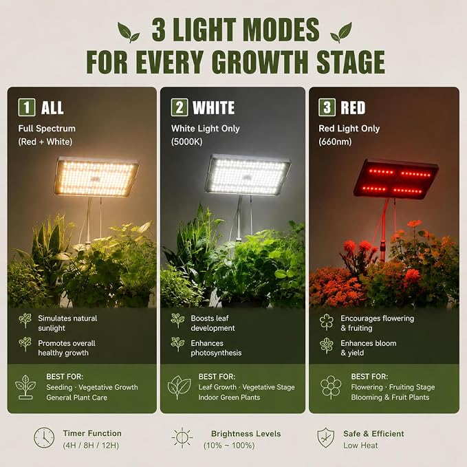 LED Grow Lights for Indoor Plants with Stand for Floor and Tabletop, Full Spectrum Plant Lights for Indoor Growing with Timer 4H/8H/12H, Grow Light with 3 Lighting Mode & 10 Dimmable Brightness.