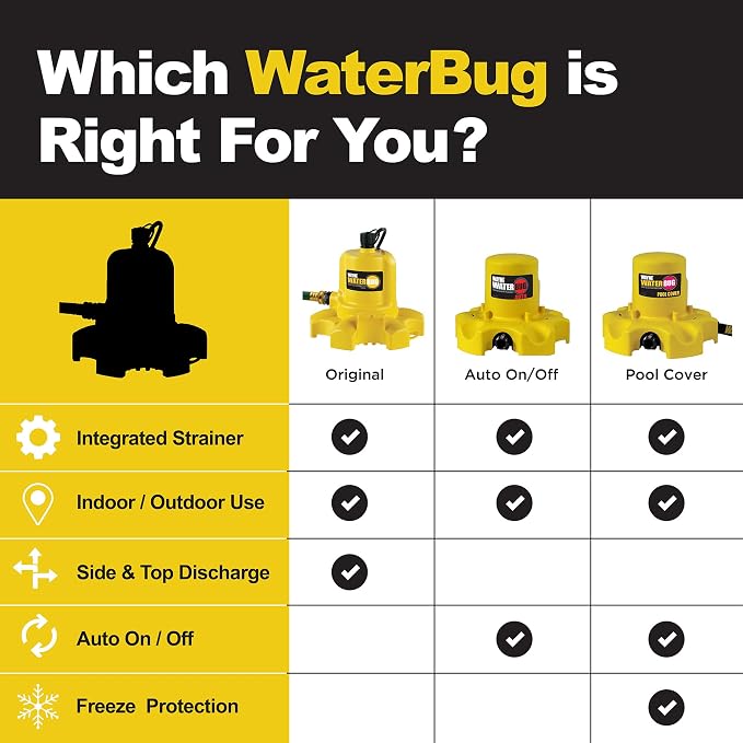 Wayne WaterBUG Automatic Pool Cover Pump
