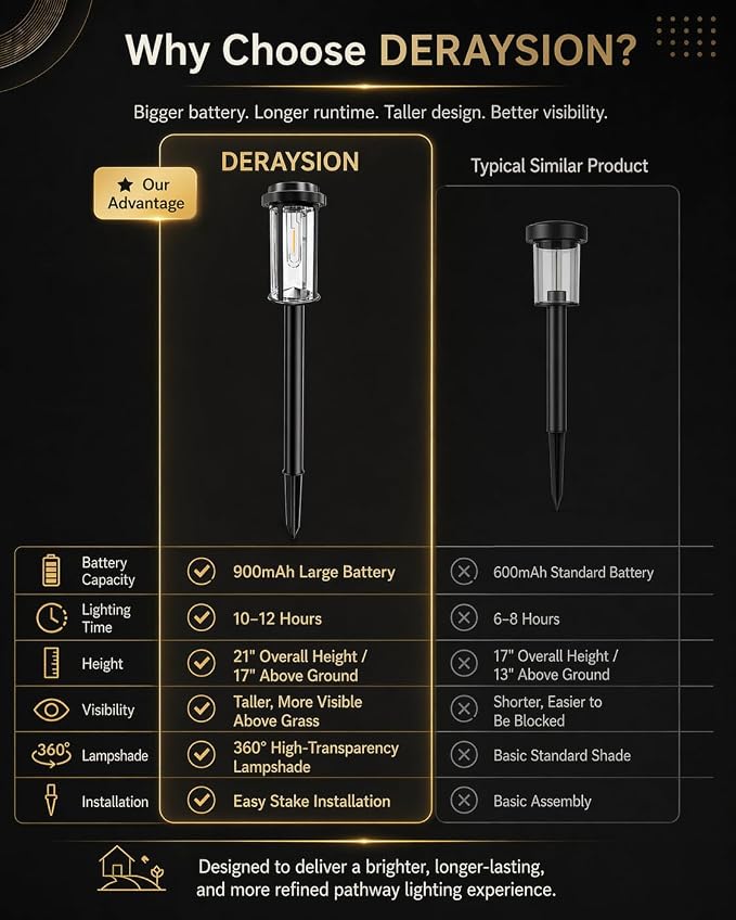 DERAYSION Solar Lights Outdoor Pathway, 8 Pack Large LED Solar Garden Lights, 21-Inch Waterproof Auto Dusk to Dawn Outdoor Solar Lights for Yard, Landscape Path, Driveway, Warm White