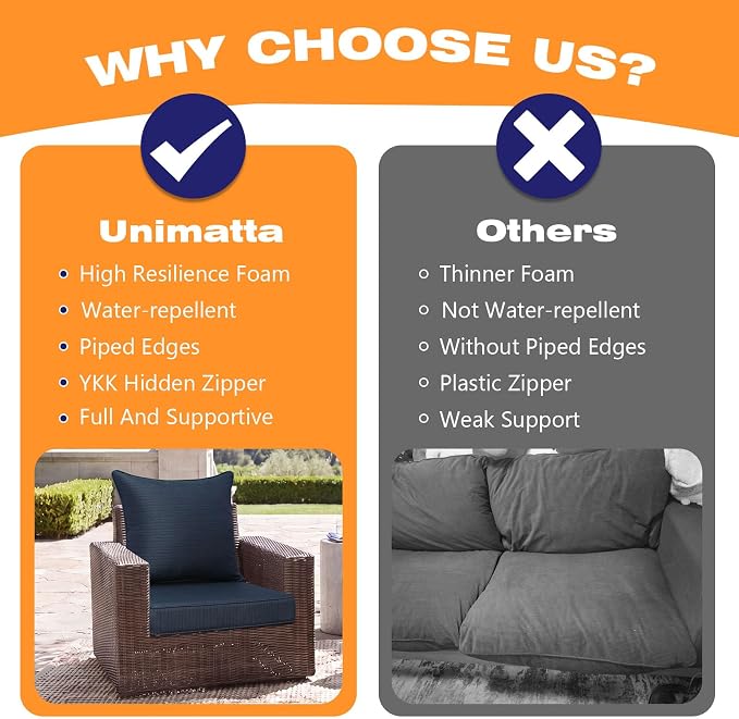 Unimatta Outdoor Patio Chair Cushions Set, 24" x 24"(24x24 Back), Set of 2, Water-Repellent, Fade Resistant, Deep Seat Bottom and Back Cushion for Backyard, Couch, Sofa, Dark Blue Linen