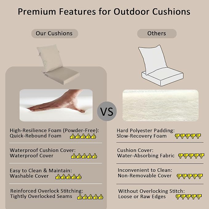 20"x20" Outdoor Universal Cushion Set of 1, Patio Cushions with Handles & Ties, Water-Proof Stain-Resistant UV Resistant Weather Resistant High Resilience Foam with YKK Zippers,Riverbed