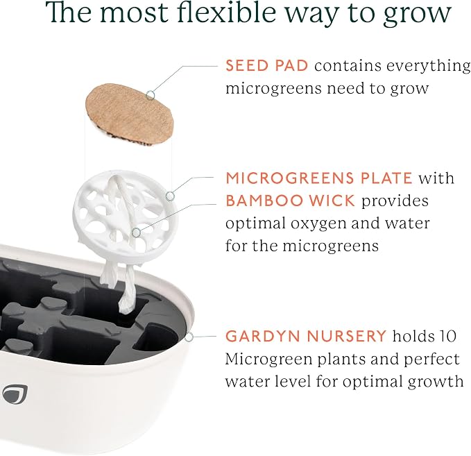 Gardyn Complete Microgreens Growing Kit - Indoor Herb Garden | Indoor hydroponics growing system nursery seed starter tray, 20 seed pads, bamboo wicks, 10 grow plates