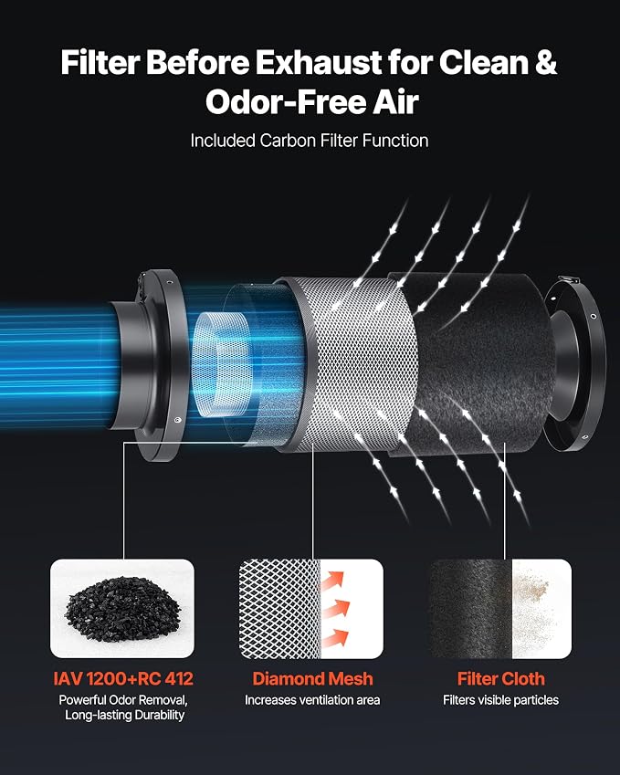 VEVOR 6" Air Filtration Kit, 180 CFM Inline Duct Fan with Speed Controller, Carbon Filter & Ducting Ventilation System for Heating Cooling Booster, Grow Tents, Hydroponics