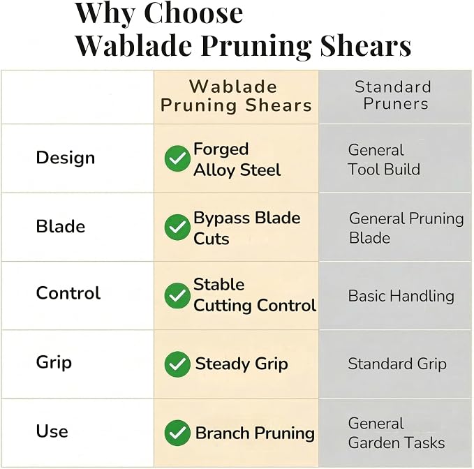 Wablade Japanese Pruning Shears Made in Japan, 7.9 Inch Bypass Hand Pruner for Live Branches up to 0.59 Inch, Forged Alloy Steel Blade Garden Shears for Clean, Controlled Cutting (Standard Model)