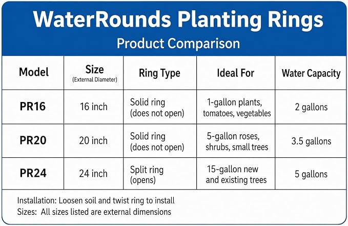 12-Pack 20-inch Rose & Shrub Planting Rings – Deep Watering Basin & Edging.