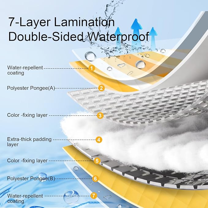 2 in 1 Tote Picnic Blanket Waterproof Outdoor Camping Mat,Large Capacity Beach Blanket 80''x80'' 7 Layers Easy to Foldable and Carry.