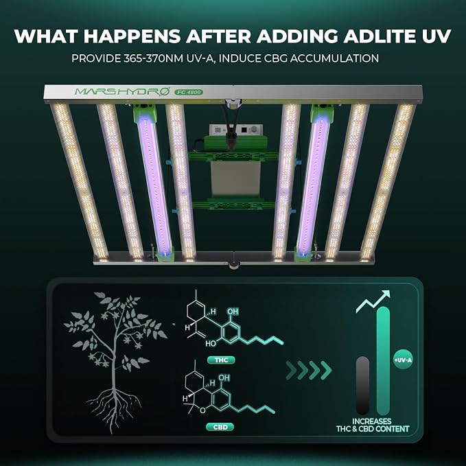 Mars Hydro ADlite UV30 & IR15 LED Grow Light for Indoor Plants, 3x3 ft Coverage Far Red Light Bars for Commercial Farming or Home Gardening, Supplemental for TSW2000/TS3000/FC3000/FCE3000/FC/FCE4800