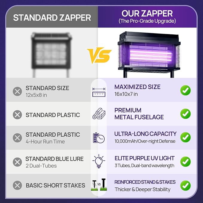 Solar Bug Zapper Outdoor, Purple UV Mosquito Zapper with Smart Rain Off Rechargeable Mosquito Killer Lamp, Wireless Solar Powered Fly Trap for Yard Patio RV (Jet Black)