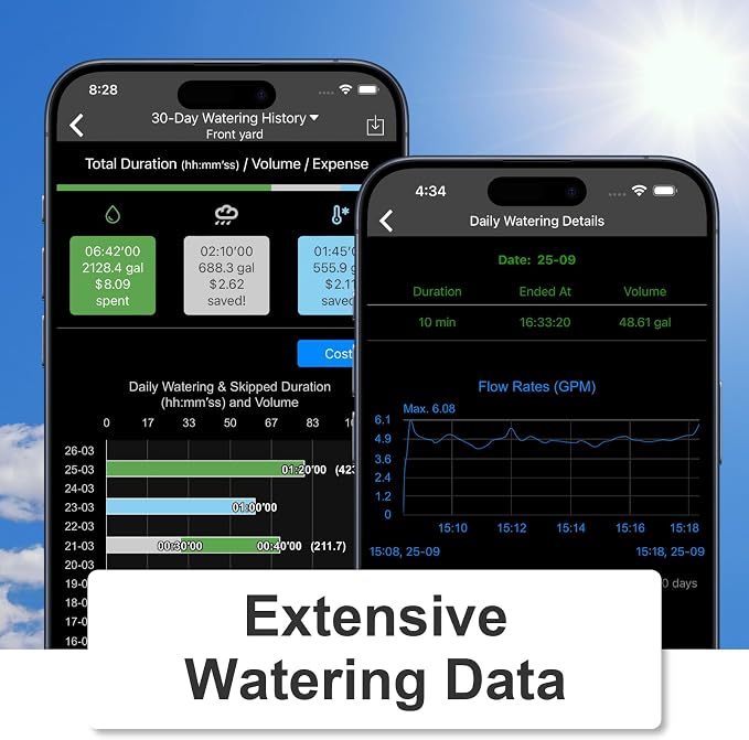 LinkTap D1 Smart Sprinkler Timer | Requires Gateway | 2-Outlet Water Timer for Garden Hose, Wider Range Than WiFi Hose Timers, App & Voice Control, Weather Adaptive, Smart Irrigation System for Yard