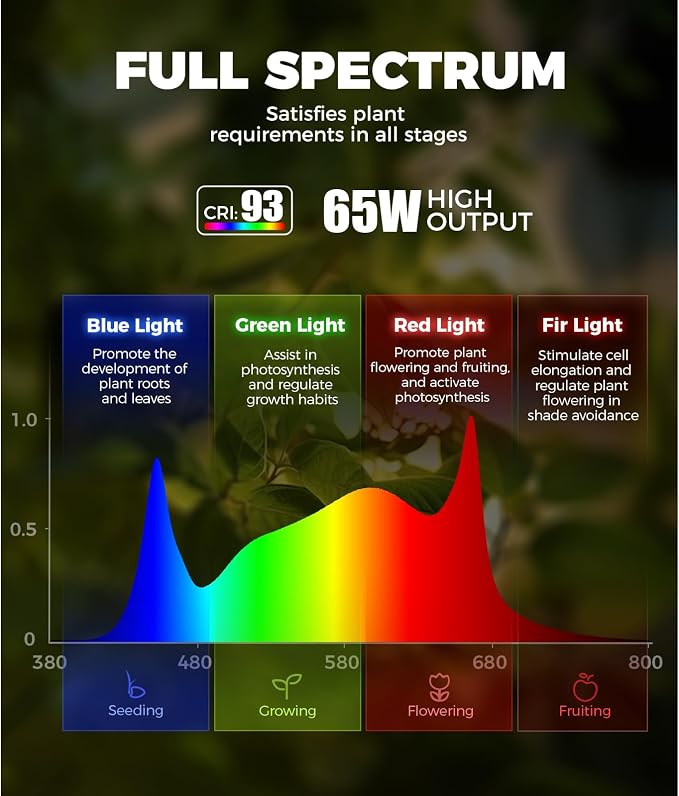 Barrina T1S Standing Grow Light for Indoor Plants with Timer, 65W 660nm High PPFD Full Spectrum, Tera Series Vertical Grow Lights Adjustable Height 5FT-5.6FT, Foot Switch, Non-Glare Design, Black