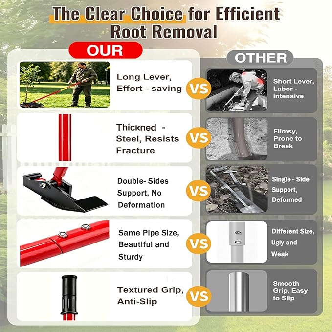 Large Size Sapling Puller Tool - Heavy Duty Tree Root Puller for ¼ to 2" Woody Stems | Fully Uproots Trees & Shrubs | Ergonomic Garden Tool for Landscaping, Farming, Forestry