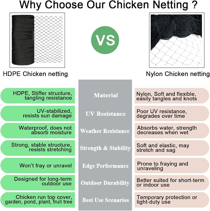 Bird Netting for Chicken Coop 50x100 FT, 1 in Mesh Chicken Run Netting Roof Cover Against Hawks, Eagles, Owls, Strong Woven Bird Netting for Garden, Fruit Tree, Plant, Vegetable Protection