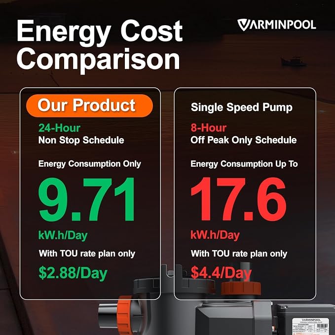 Variable Speed Pool Pump 3.0HP, Energy Efficient In-Ground Pump 220–240V, Ultra Quiet, 11359 GPH, Smart Timer Control, 79 ft Head, Dual Port 1.5"/2"