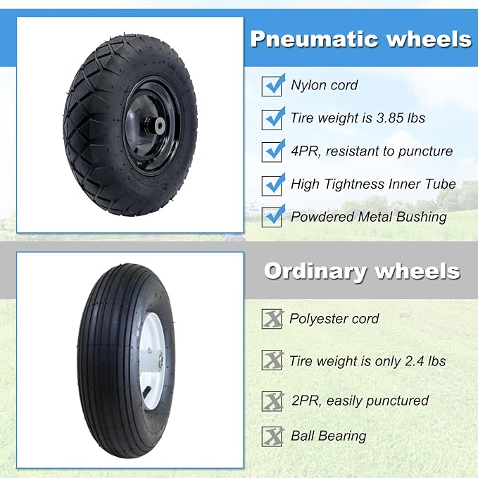 2-Pack of 4.80/4.00-8"Wheels,16" Pnuematic Tires,Steel Rim and 5/8"or 3/4" Axle Bore Hole,3-6" Centered Hub for Wheelbarrows,Garden Carts,Dump Cart,Utility Wagon and More，All Purpose Utility Tire