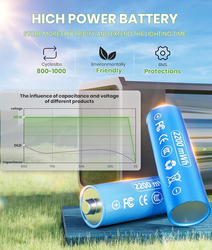 BITPOTT Solar Pathway Lights Outdoor,Bright Solar Lights for Outside, Waterproof Auto On/Off Garden Lights Solar Powered Landscape Lights for Yard Walkway Driveway Lawn (Warm White, 12 Pack)