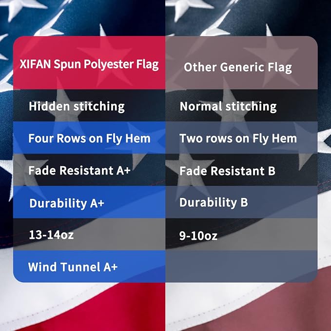 American Flag 5x8 ft Deluxe Super Tough Series, Heavy Duty Spun Polyester, 3 Brass Grommets, All Weather Large US Flag USA High Wind with Embroidered Stars, Oversized Flags Outdoor Outside
