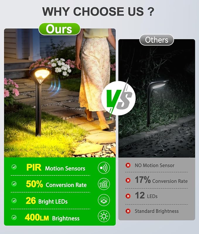 ELECLINK Solar Pathway Lights Outdoor with Motion Sensor, 2 Pack Security Solar Garden Lights, 400LM Bright LEDs, Upgraded Glass Panel, 3 Modes Waterproof Path Lights for Yard Patio Walkway Driveway