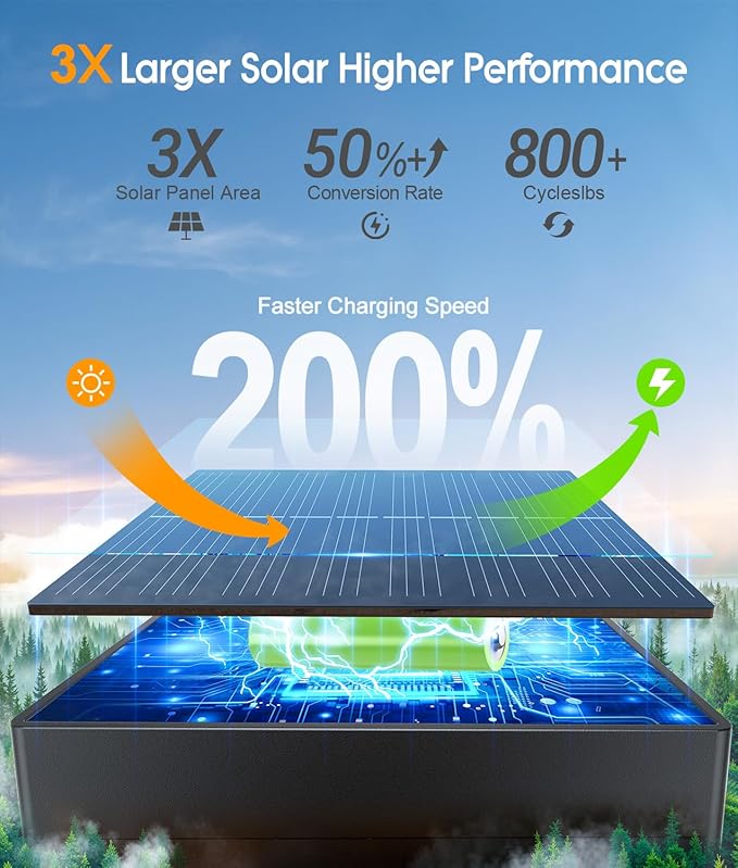 ELECLINK Solar Pathway Lights Outdoor, 6 Pack Garden Lights Solar Powered Path Lights with Larger LED Lens, 2 Light Modes Waterproof Outdoor Solar Light for Yard Driveway Walkway Landscape Patio Lawn