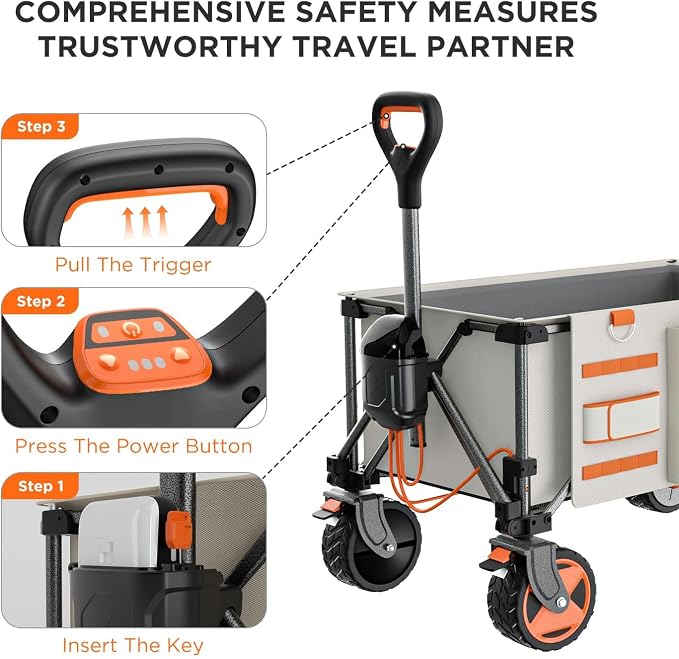 Litheli Electric Utility Wagon Cart, 150L Capacity, 450 lbs Load, Foldable Heavy-Duty Design with All-Terrain Wheels, Variable Speed Drive & Battery Power for Camping, Beach, Garden & Shopping