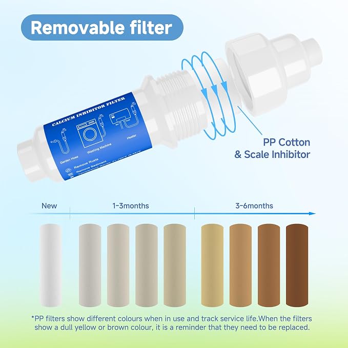 2 Pieces Calcium Inhibitor Filter for 3/4" Standard Garden Hose and Faucets, Inline Sediment Anti-Scale Mister Filter for Outdoor Misting System Mist Nozzle