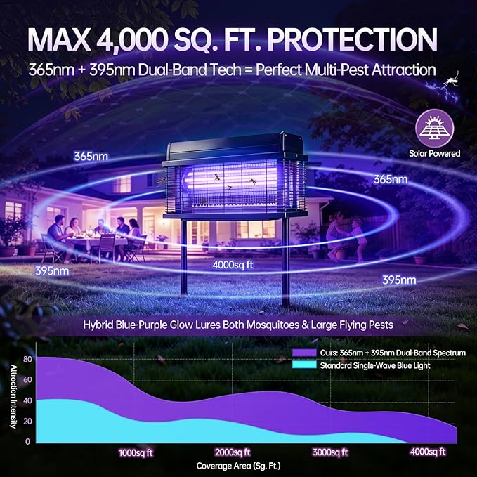 Solar Bug Zapper Outdoor, Purple UV Mosquito Zapper with Smart Rain Off Rechargeable Mosquito Killer Lamp, Wireless Solar Powered Fly Trap for Yard Patio RV (Pure Black)