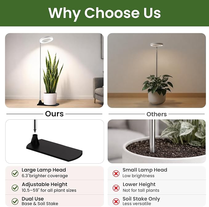 LBW Grow Lights for Indoor Plants, 6.3" Full Spectrum Plant Light with Base, 59" Height Adjustable Grow Lamp, 6/8/12/16H Auto Timer, 3 Color, 5 Dimmable Level, for Tall Large Plants, White,3 Pack