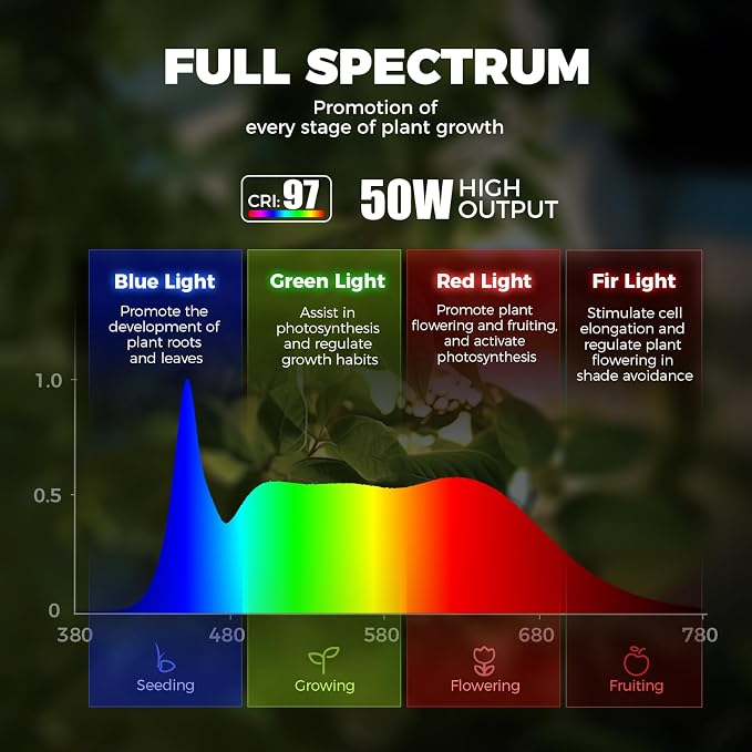 Barrina T1X5 Floor Grow Lights for Indoor Plants, 50W, 5000K, Full Spectrum, Adjustable 5 Heads, High PPFD, 6FT with Foot Switch, Vertical Plant Lights for Growing, Standing Grow Lights for Tall Plant