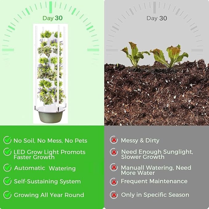 Vertical Hydroponic Grow Tower Aeroponic Tower for Fruits and Vegetables,Hydroponics Growing Kits,for Your Home Gardening System,9Layer-Withlight