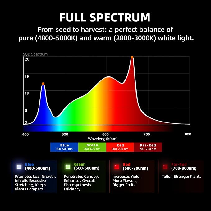 Spider Farmer G1000W Commercial Grade Cost-Effective 1000W LED Grow Lights, Upgraded App Remote Control, Vertical Farming Co2 Bar Style LED Growing Lamp, 5x5 Coverage