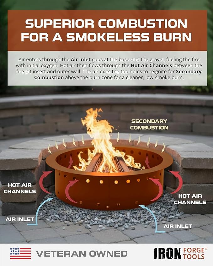 Iron Forge Tools Smokeless Outdoor Fire Pit Ring Insert 42 Inch Round | heavy duty corten steel, permanent fire pit rings, backyard bonfire, smokeless firepit, 36 inch inner ring, pit liner insert
