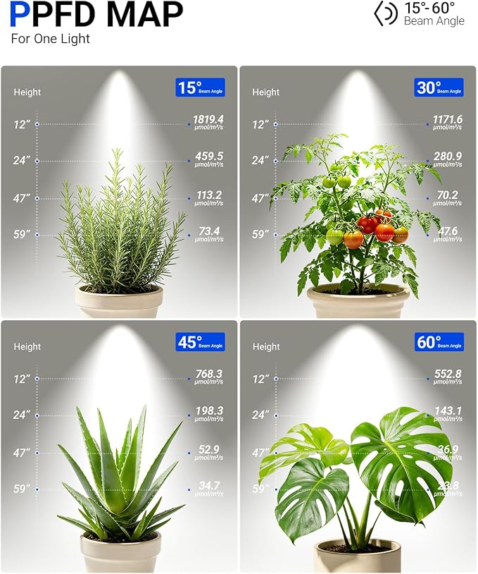 Barrina TR40a Track Plant Lights for Indoor Growing, 40W Ceiling Grow Lights with Adjustable Beam Angle (15°-60°), 5000K Full Spectrum Wall Plant Light with Timer for Greenhouse, Black Cover