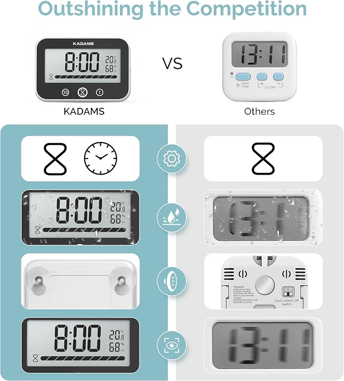 KADAMS Shower Timer Clock Waterproof Bathroom Timer – Digital Wall Clock with Countup Countdown, Magnetic Kitchen Timer Clock Temperature, Suction Cup Kids Shower Spa Cook Bath (Black, Rectangular)