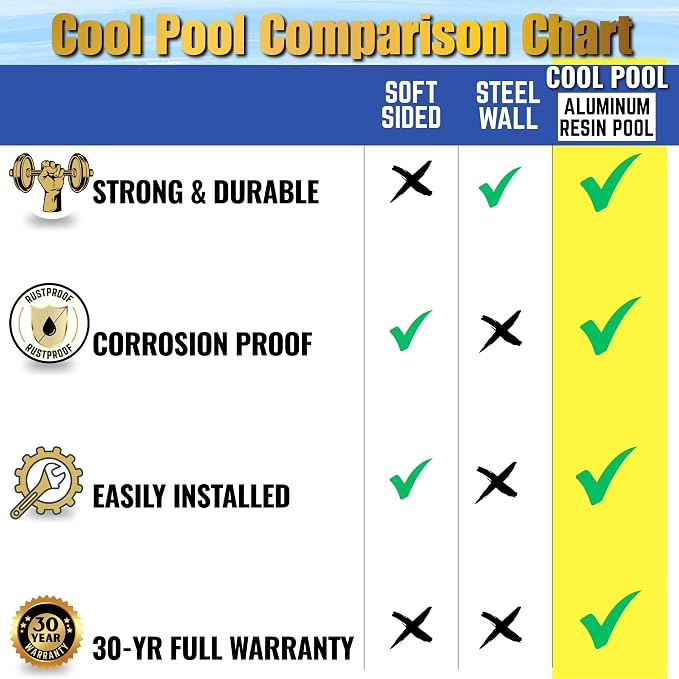 24 FT 54-Inch Round Above Ground Swimming Pool Kit | Saltwater Friendly Aluminum Wall Pool Set with Heavy Duty Premium Resin Top Rails & Uprights | Includes 20 Mil Overlap Liner, Skimmer & Return