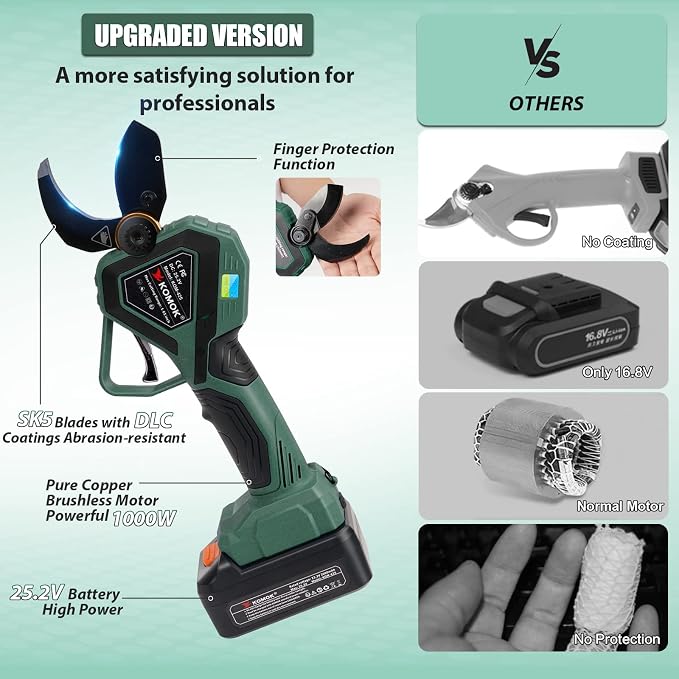 KOMOK Electric Pruning Shears, Professional Cordless Electric Pruners Battery Powered Tree Branch Cutter with 2 Rechargeable 2 Ah Lithium Batteries, 1.65" (42mm) Cutting Diameter 8-10 Working Hours