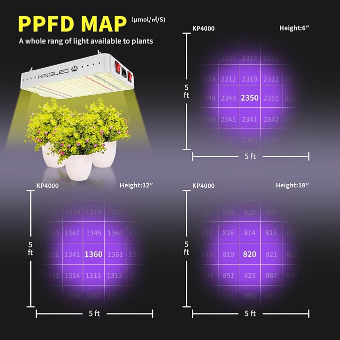 KingLED KP4000 LED Grow Light for Indoor Plants, Full Spectrum Plant Light with Veg & Bloom Mode, 400W Hanging Growing Lamp for Seed Starting Seedlings Vegetable Hydroponic Greenhouse, 5x5 Grow Tent